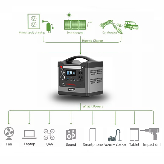 ポータブル パワー ステーション 300W 320W 300wh 298Wh アウトドア キャンプ 旅行 ハンティング 緊急 リン酸鉄リチウム パワー ステーション